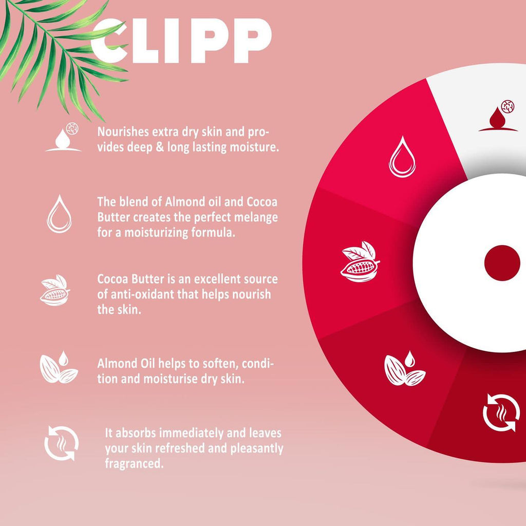 Clipp Body Lotion Berries Extract  Nourishing and Rejuvenating  Paraben Free   Hydrates and moisturizes the skin while removing dryness  250ml