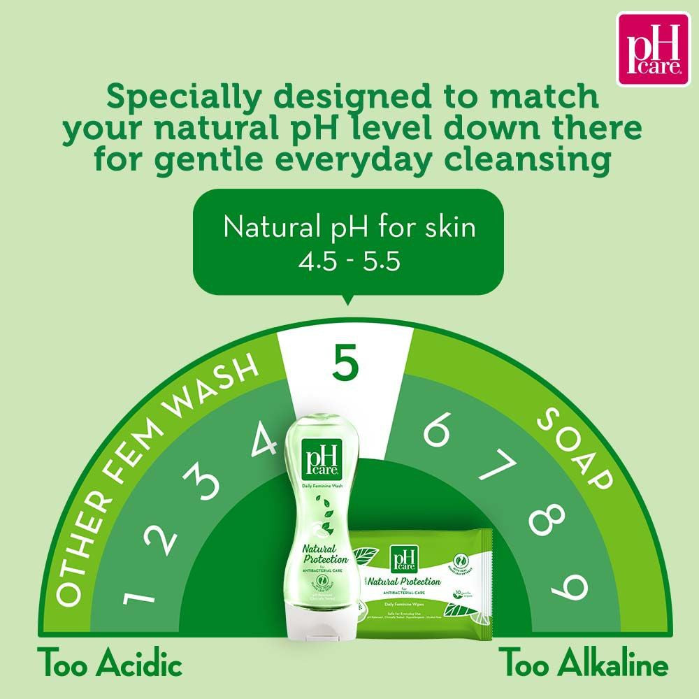 pH care Daily Feminine Wash Natural Protection - With Real Guava Leaf Extract - For Antibacterial Care - Safe for Everyday Use - pH-Balanced & Clinically Tested - 150ml