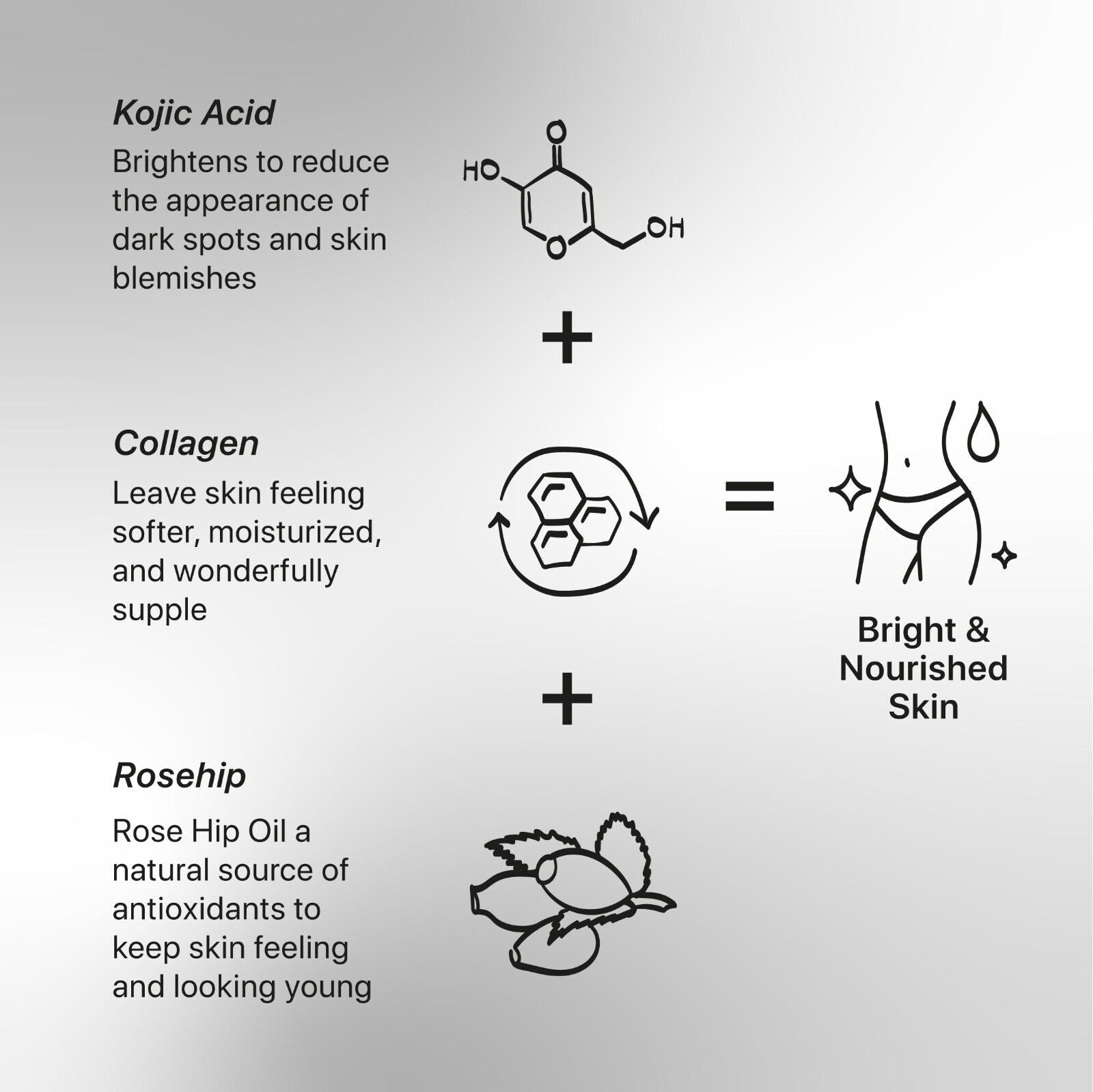 Kojiesan Skin Lightening Body Lotion with HydroMoist - For a Lighter & More Moisturized Skin - Minimizing the Appearance of Rough Skin & Stretch Marks -  100 G