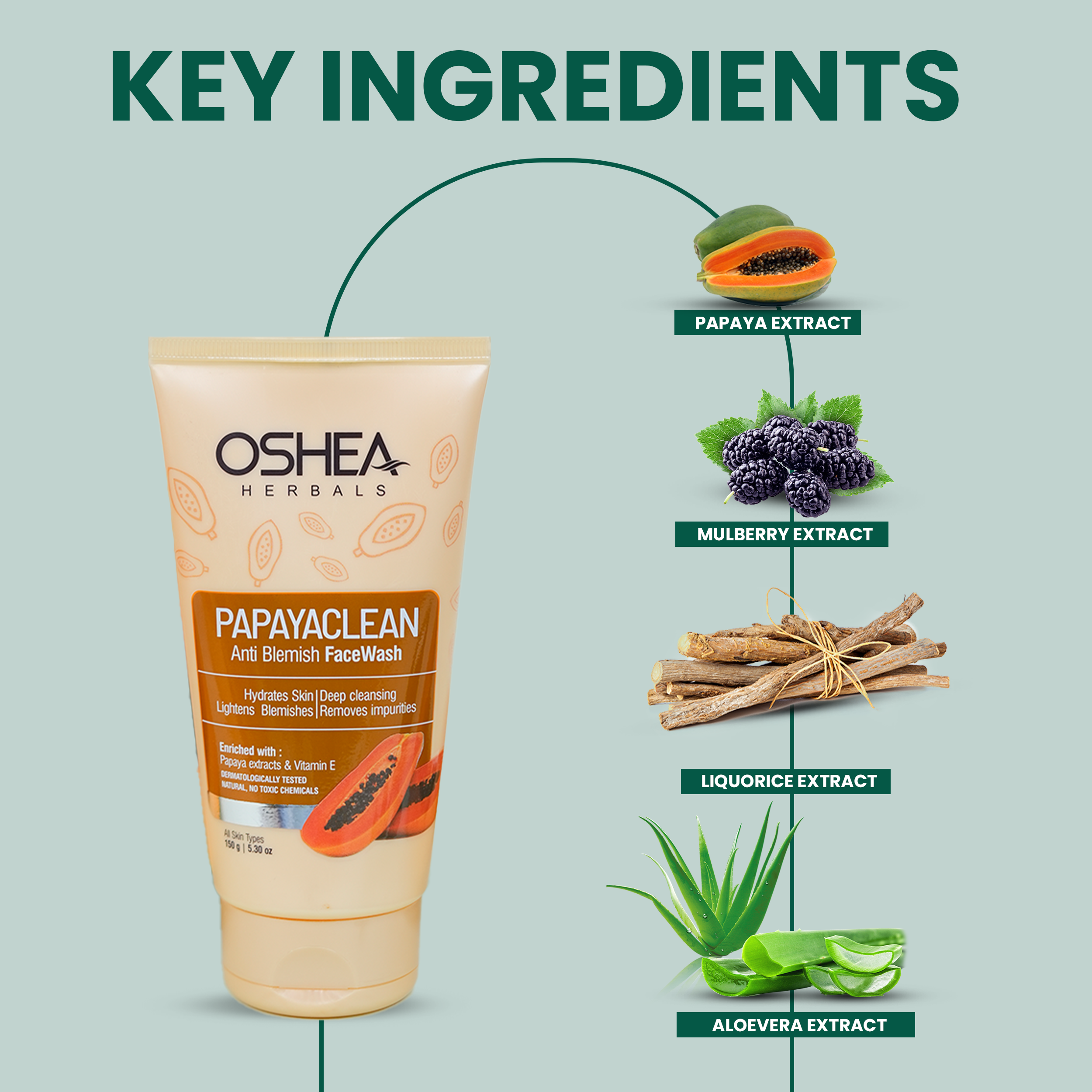 Oshea Herbals Papaya Clean Anti Blemish Face Wash - Hydrates Skin - Deep Cleansing - Lightens Blemishes & Removes Impurities - Enriched w/ Papaya Extracts & Vitamin E  - 150 grams